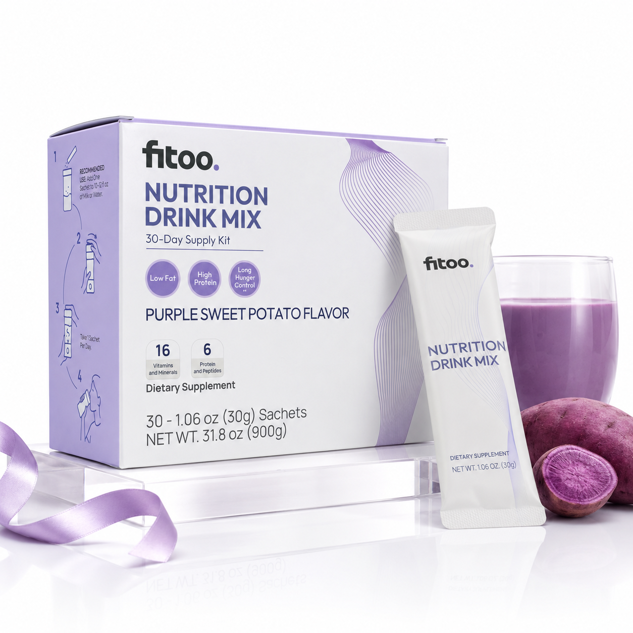 Product kit overview