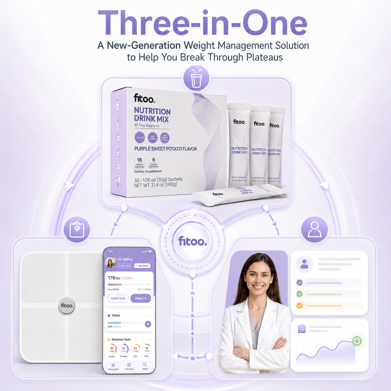 Three-in-one ecosystem